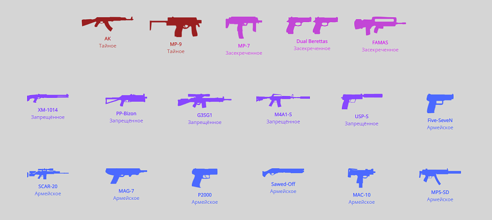 Как Valve определяет редкость скина?
