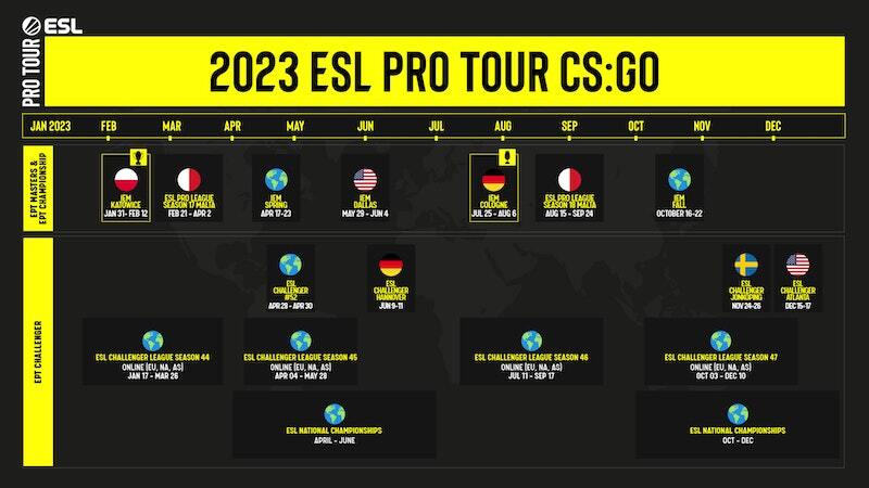 ESL объявила календарь соревнований на 2023 год
